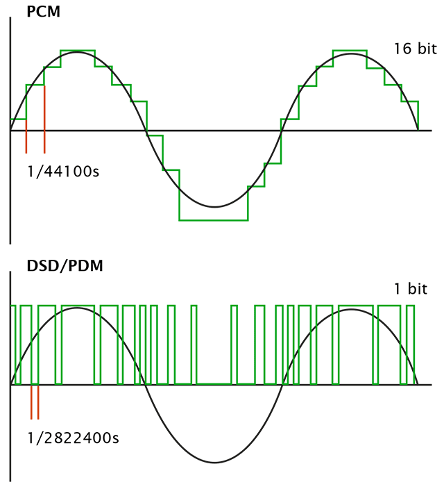 dsd vs pcm.png