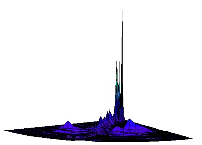 setem tech graph