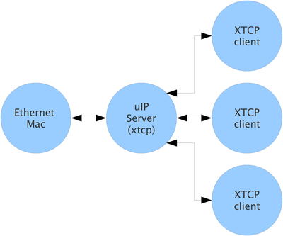 images/xtcp_arch-crop.png