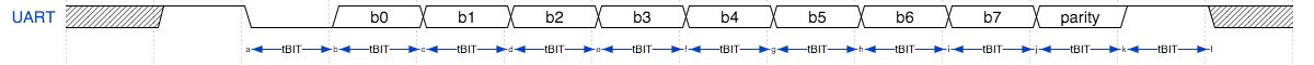 lib_uart: UART peripheral library v3.2.0
