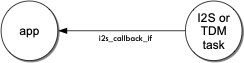 ../../_images/i2s_generic_task_diag.png