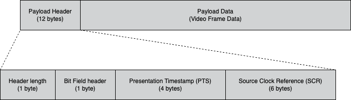 AN00127: USB Video Class Device v3.2.0