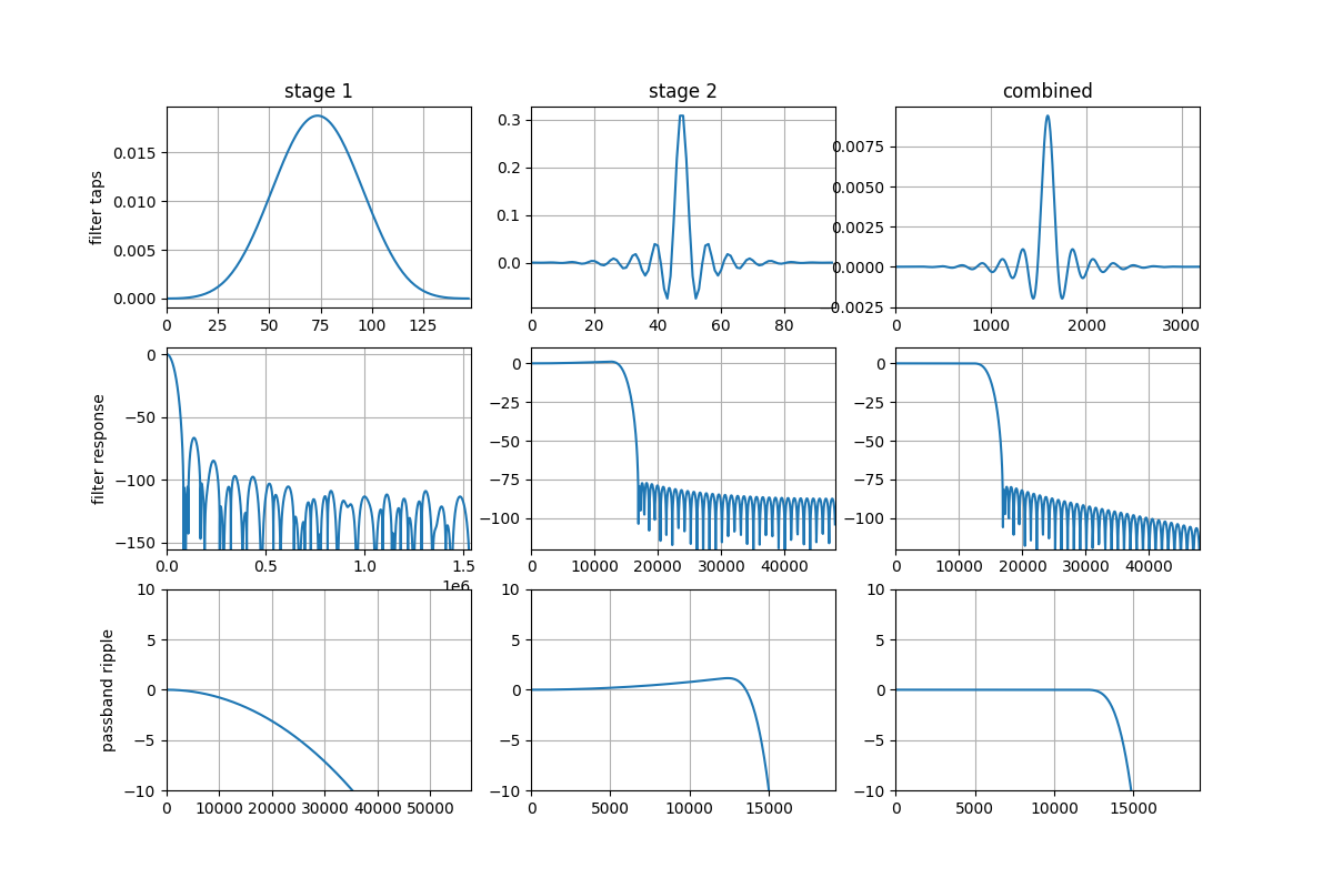 Array Frequency Response Decimation filters - lib_mic_array: PDM microphone array library v7.1.0