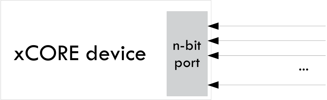 ../../_images/n_bit_input.png