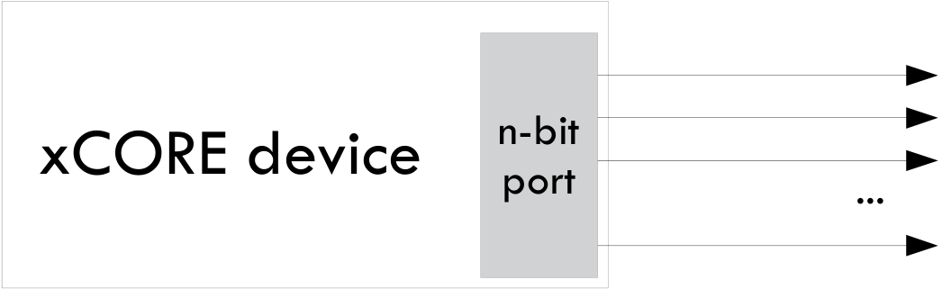../../_images/n_bit_output.png