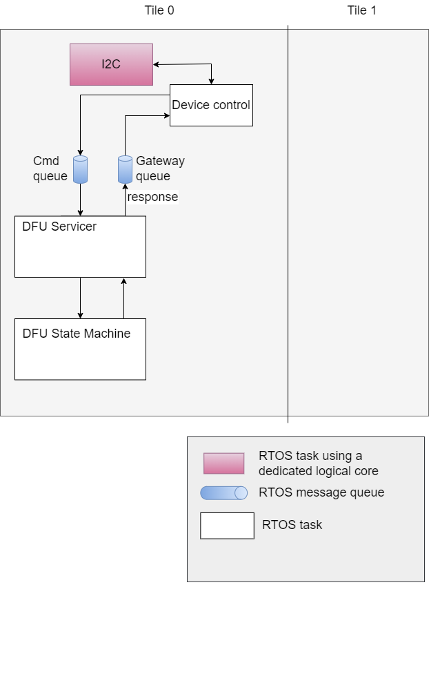 ../../../_images/control_plane_components.drawio.png