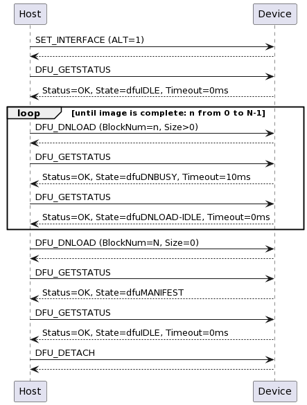 ../../../_images/dfu_download.plantuml.png