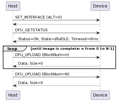 ../../../_images/dfu_upload.plantuml.png