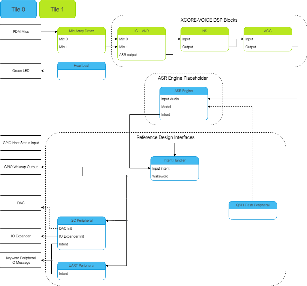 ffd diagram