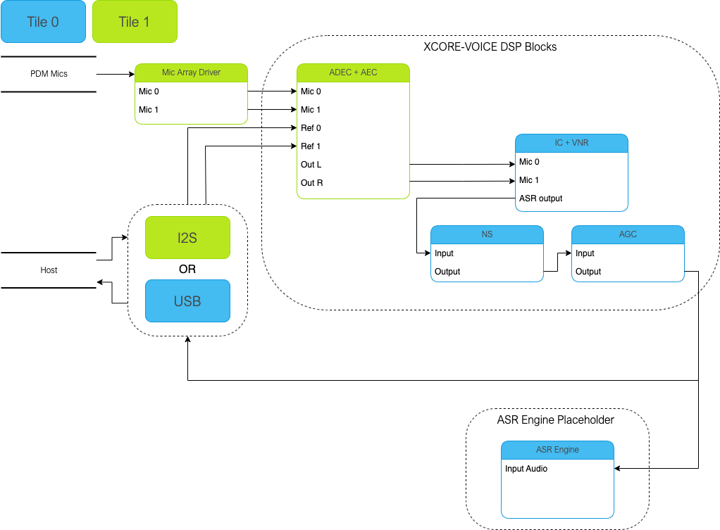 ffva diagram