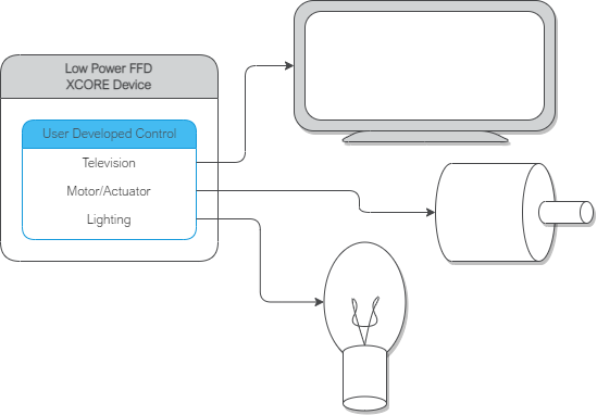 low power ffd host direct control diagram