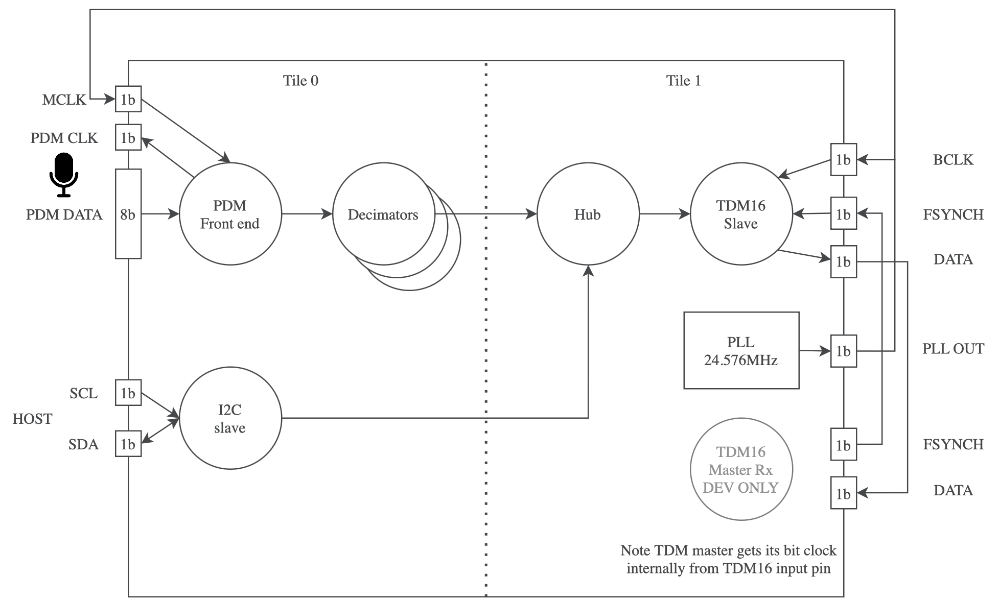 ../../../_images/aggregator_tdm.png