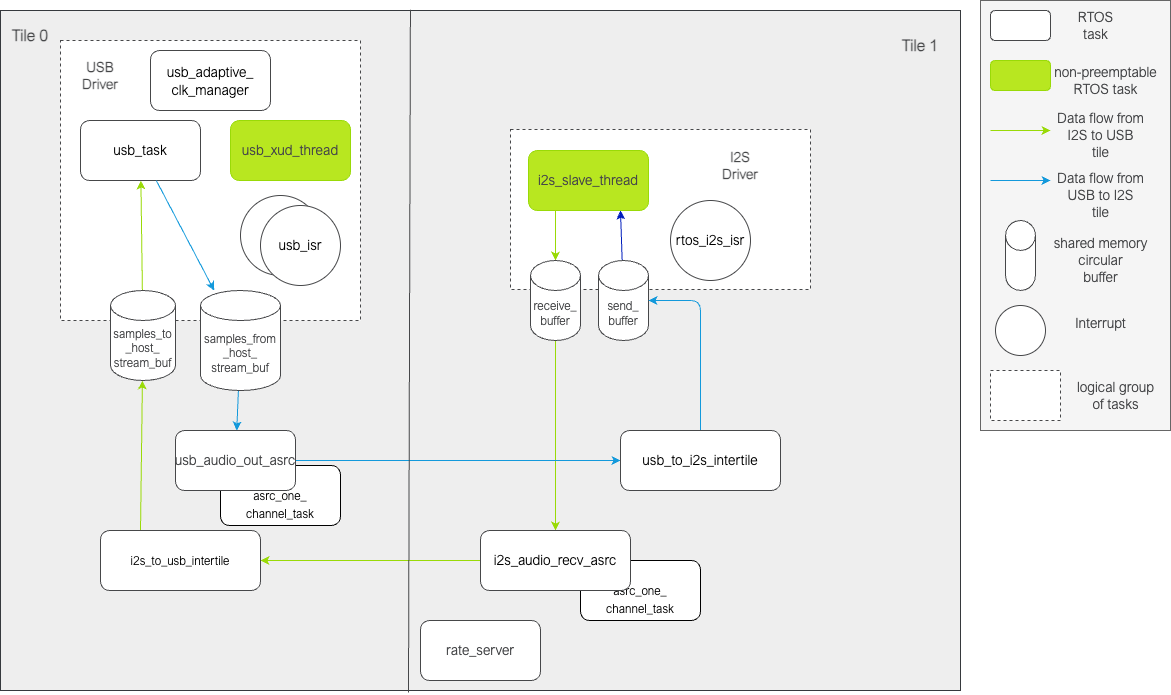 ASRC example task diagram