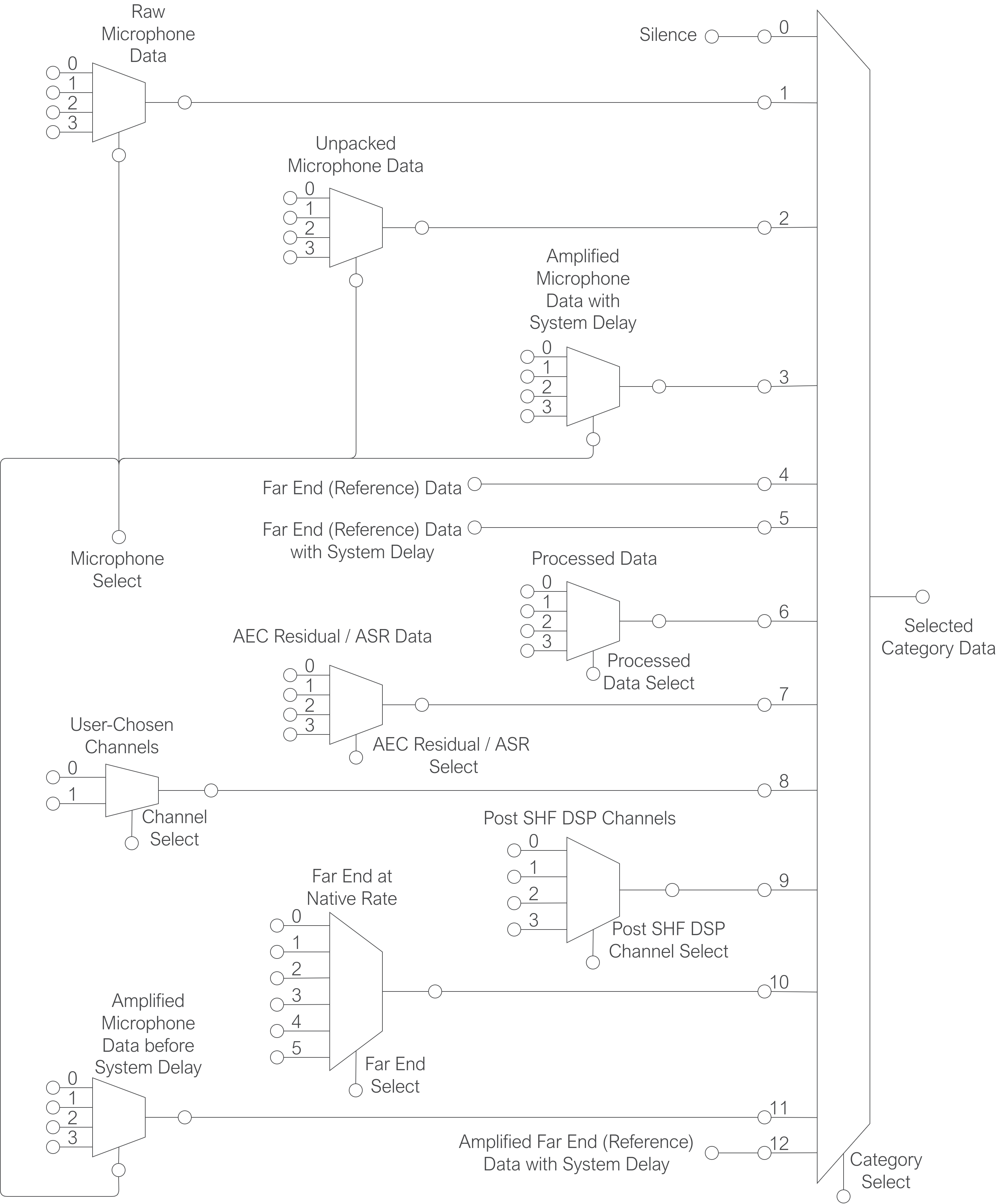 Using the Host Application XMOS XVF3800 2.0.0