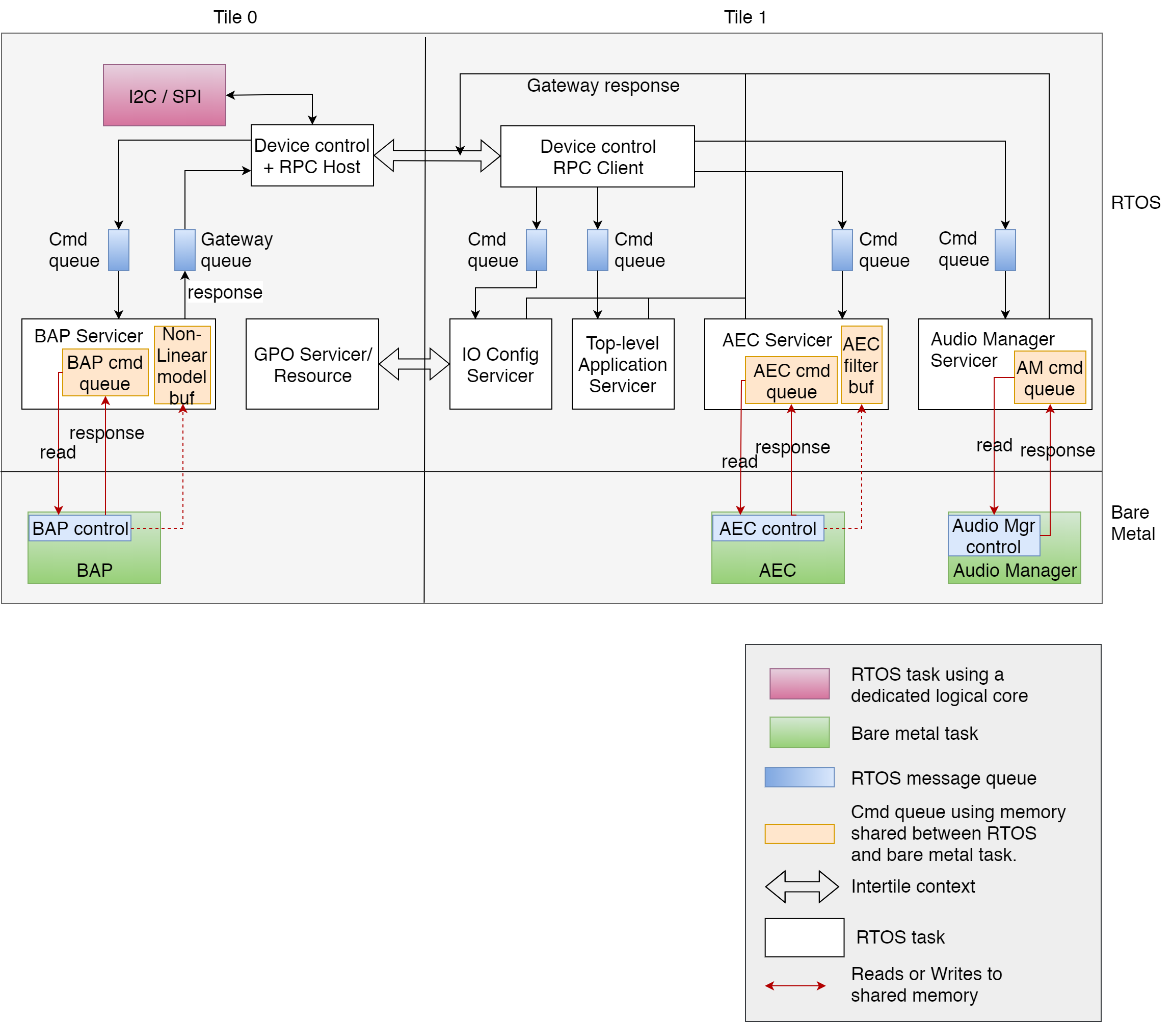 ../../../../_images/02_XVF3800_control_plane_components_diagram.png