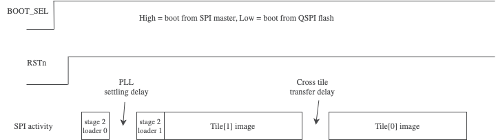 ../../../../_images/02_XVF3800_fast_spi_boot.png