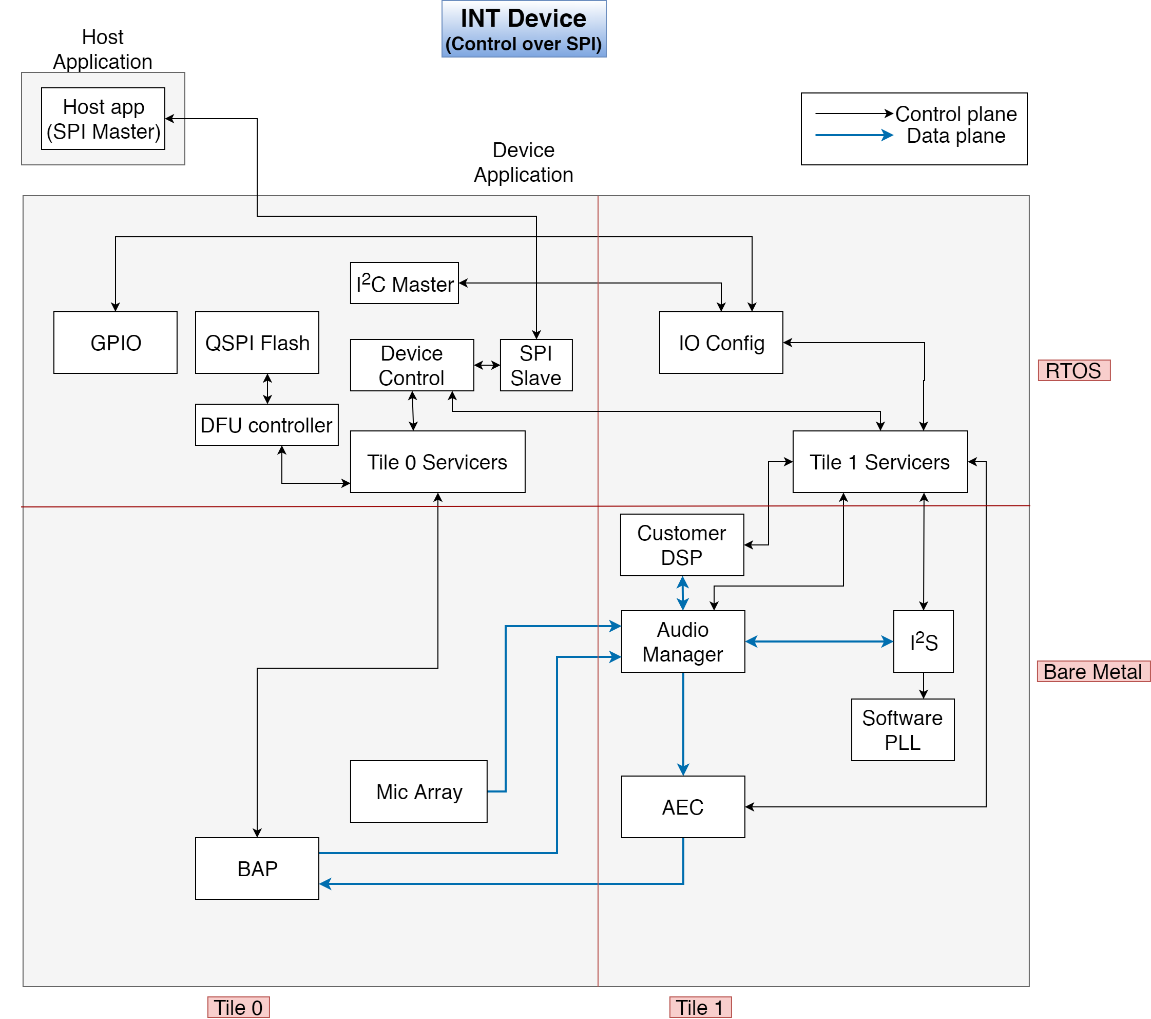 ../../../../_images/02_XVF3800_location_diagram_INT_device_SPI.png