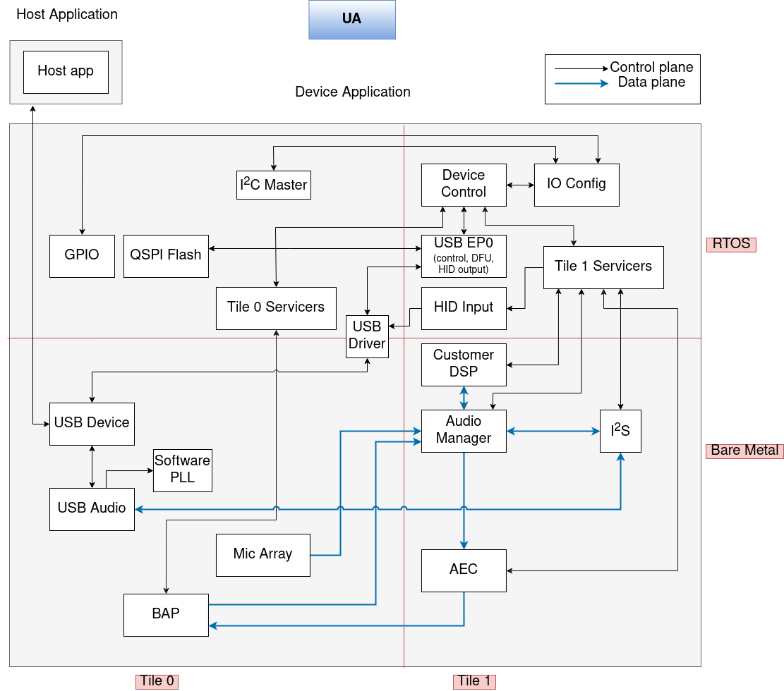 ../../../../_images/02_XVF3800_location_diagram_UA.png