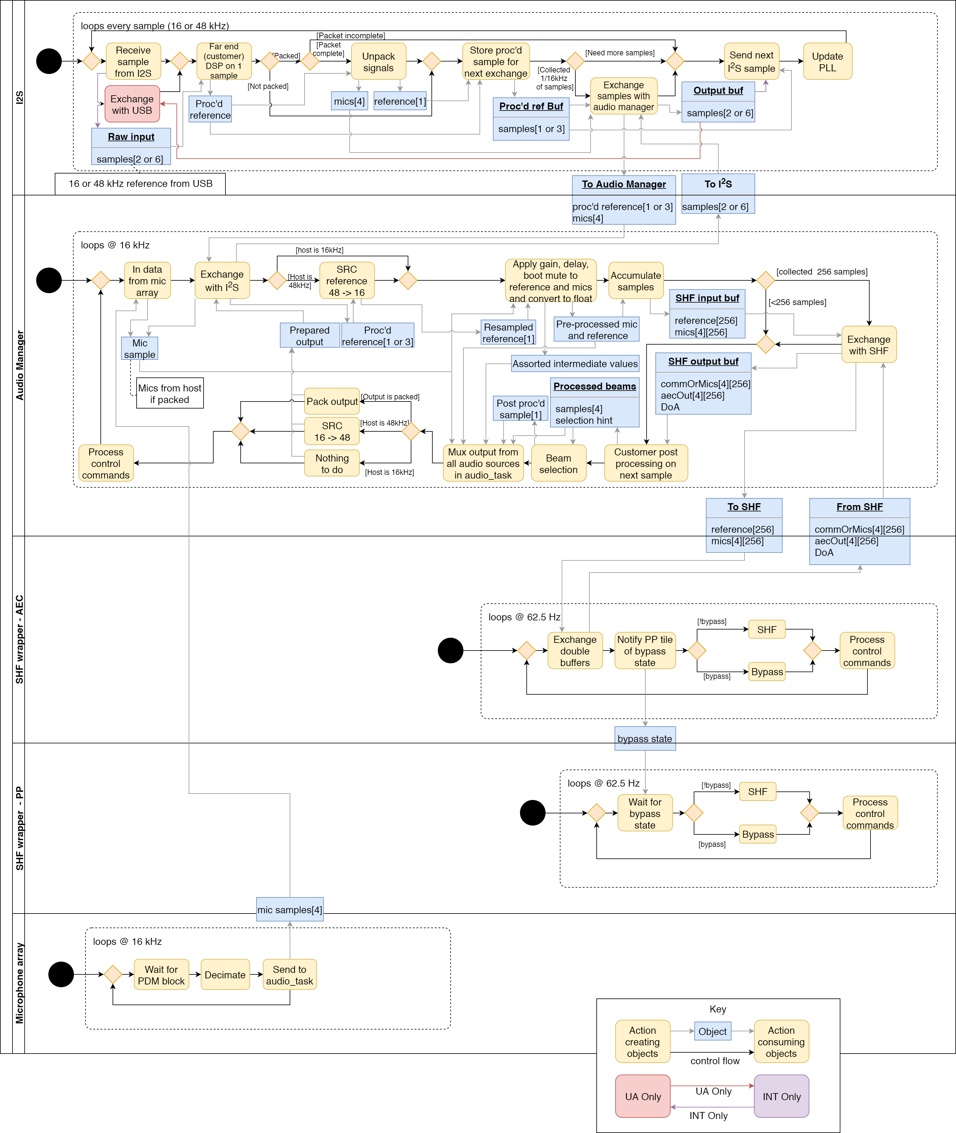 ../../../../_images/02_XVF38xx_data_plane_activity_diagram.png