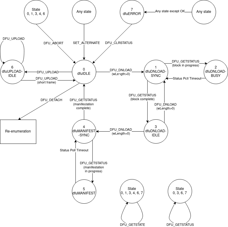 ../../../../_images/02_dfu_state_diagram.drawio.png