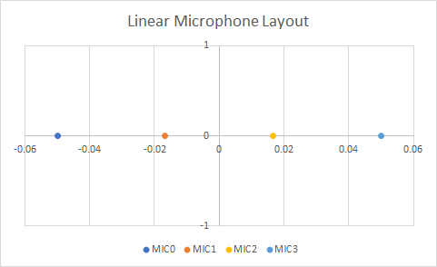 ../../../../_images/03_linear_mic_array.png