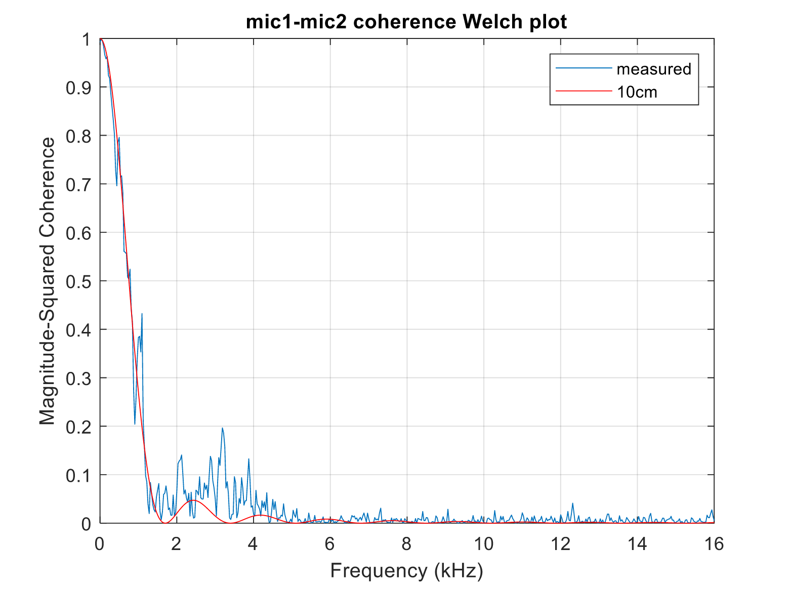 ../../../../_images/06_ad_coherence.png