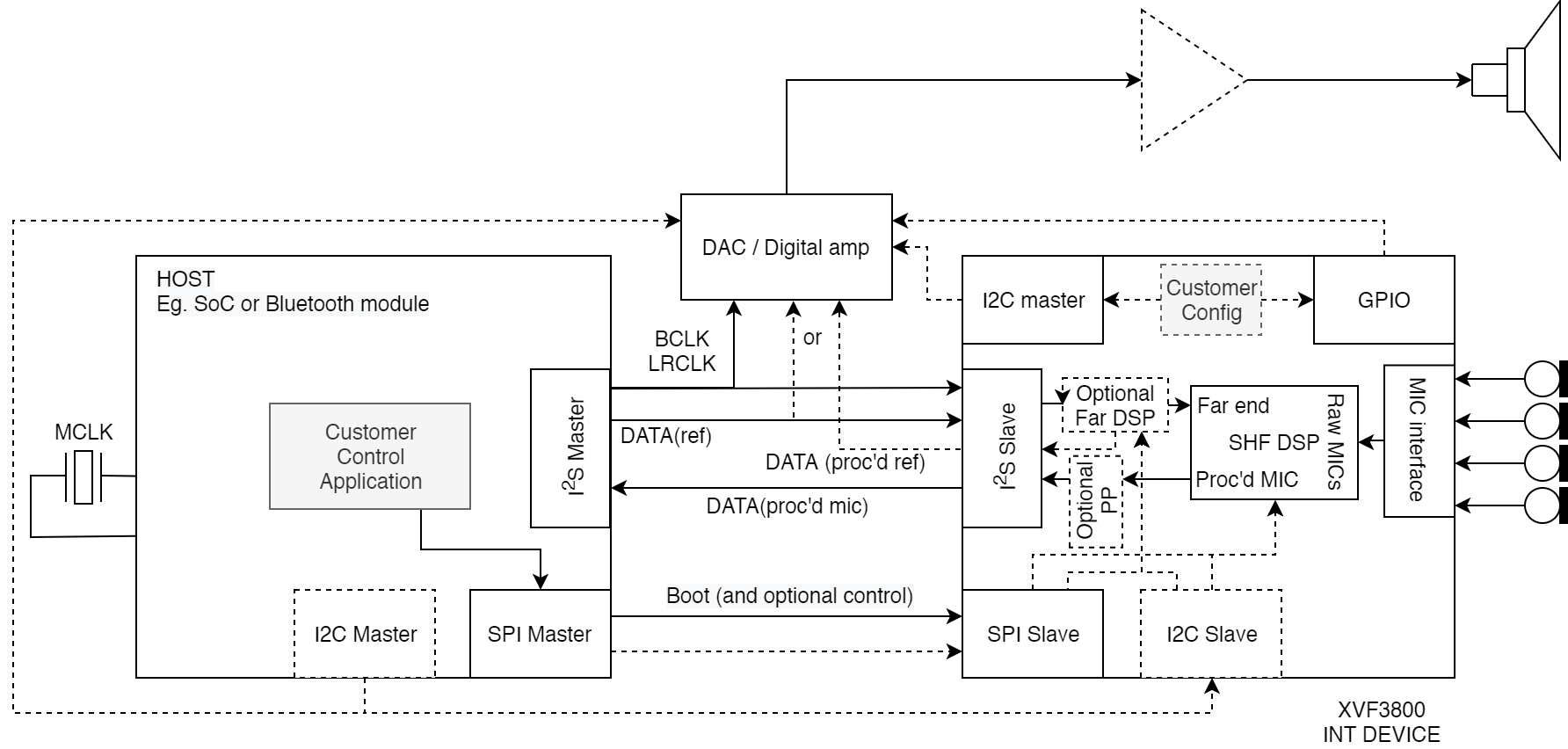 ../../../../_images/XVF3800_system_diagram_INT_device.png