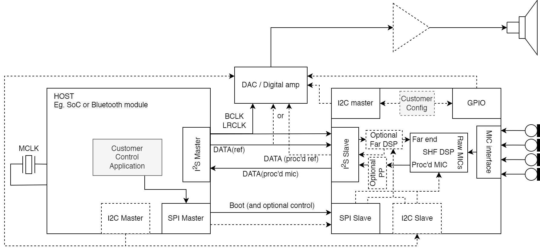 ../../../../_images/XVF38xx_system_diagram_INT_device.png