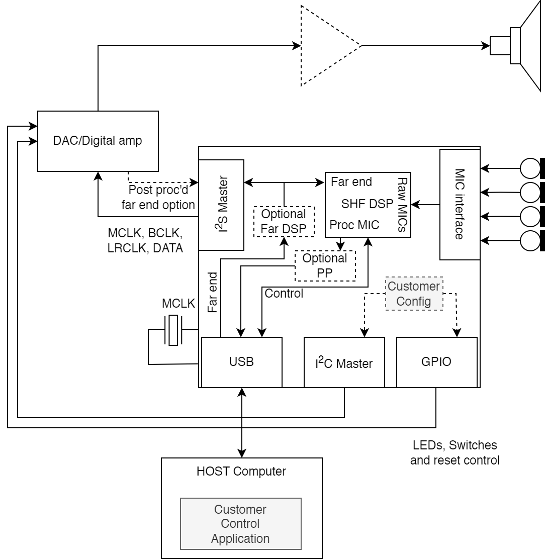 ../../../../_images/XVF38xx_system_diagram_UA.png