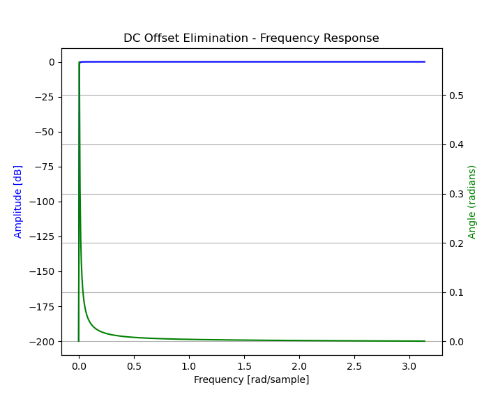 ../../../../../../../_images/dcoe_freq_response.png