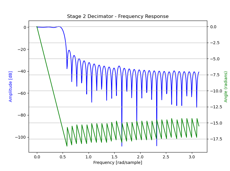 ../../../../../../../_images/stage2_freq_response.png