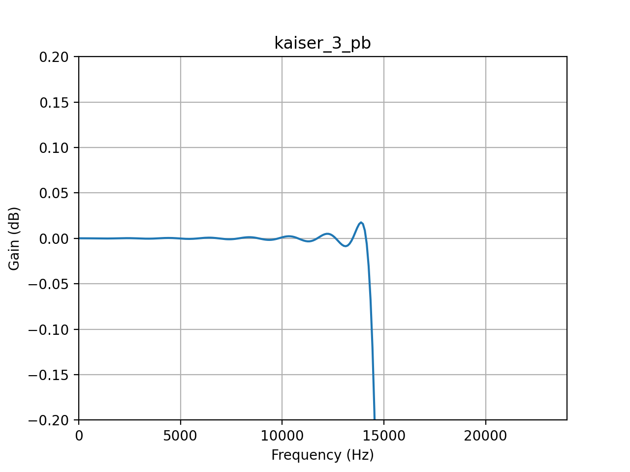 ../../_images/src_rat_vpu_pb.png