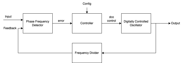 ../../_images/PLL_block_diagram.png