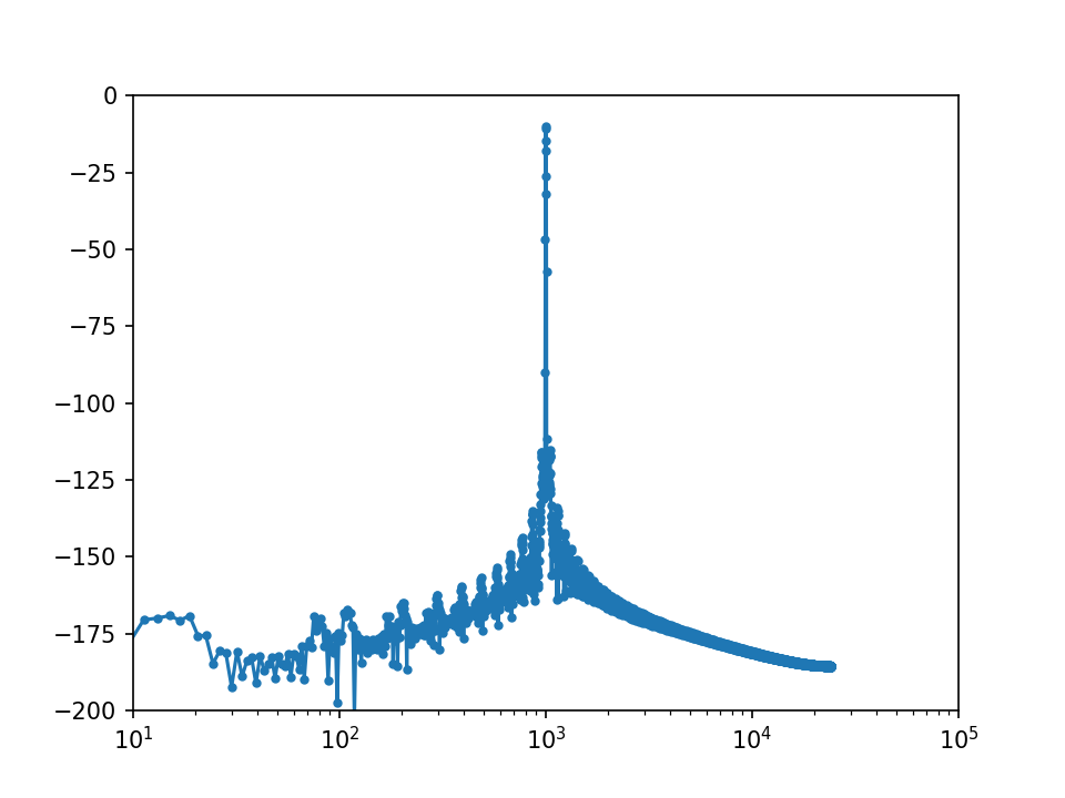 ../../_images/modulated_fft_lut.png