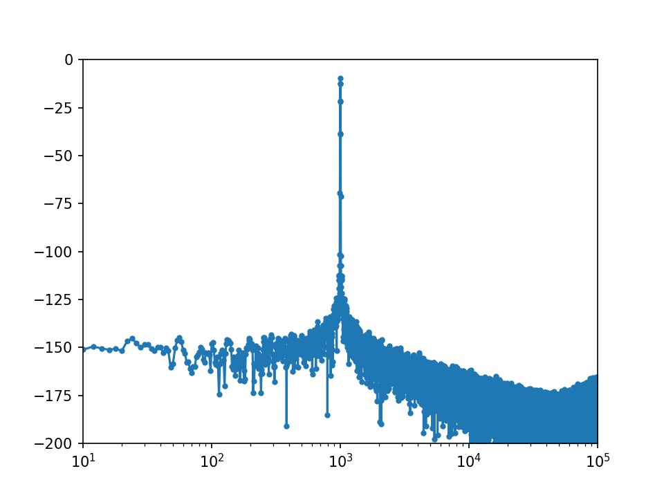 ../../_images/modulated_fft_sdm.png