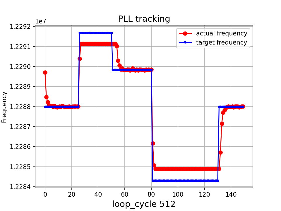 ../../_images/pll_step_response.png
