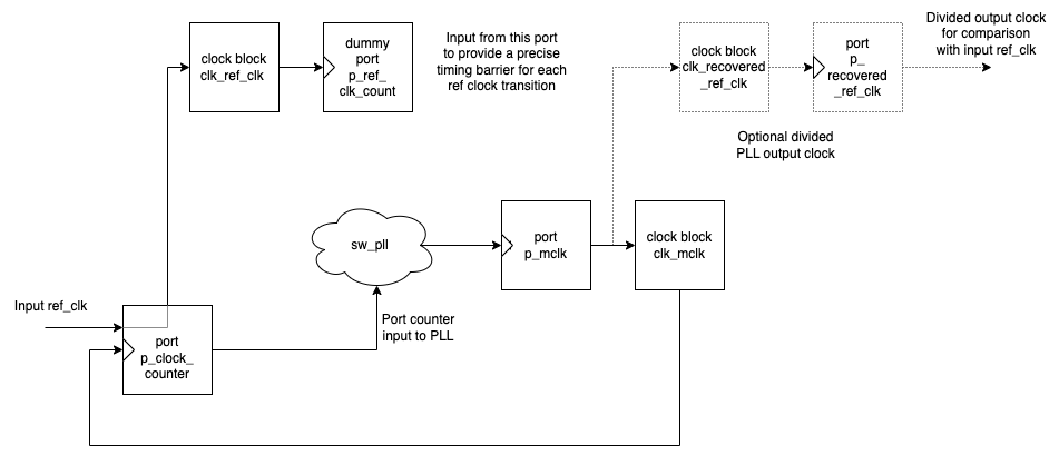 ../../_images/resource_setup_sw_pll_simple_example.png
