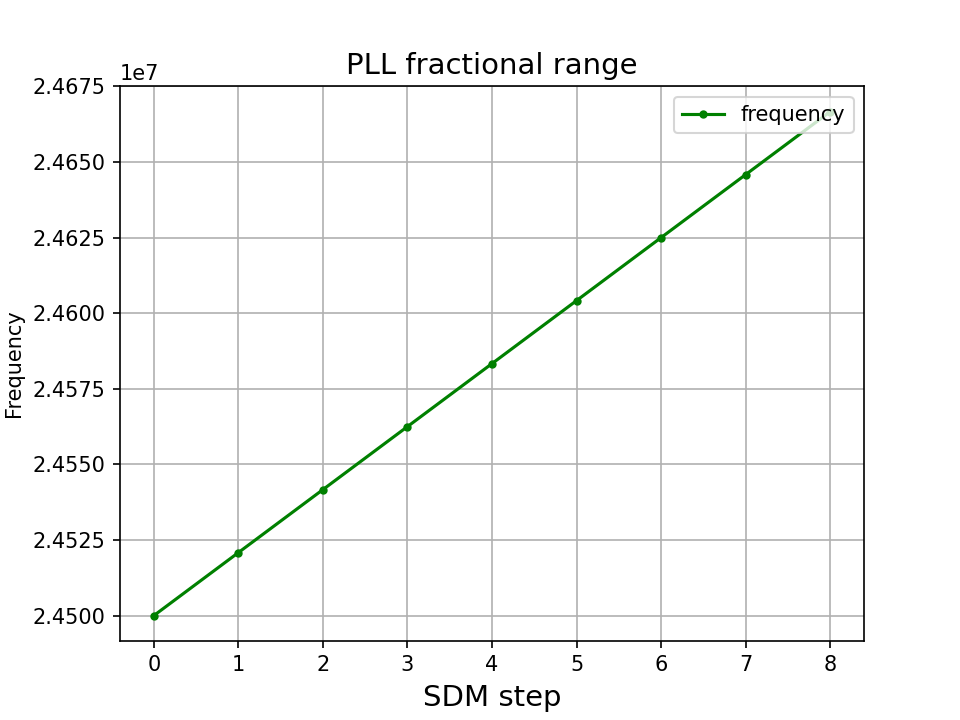 ../../_images/sdm_dco_range.png