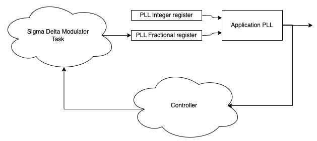 ../../_images/sdm_pll.png