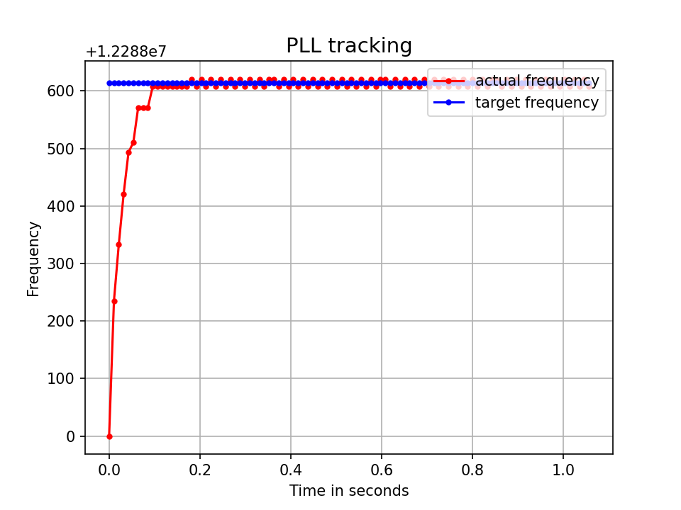 ../../_images/tracking_lut.png
