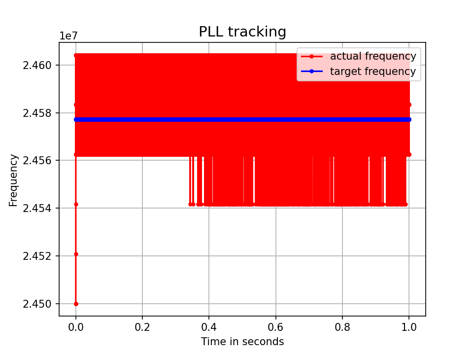 ../../_images/tracking_sdm.png