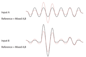 mixed signal