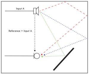 mono dsp