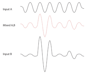 pseudo wave