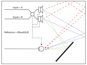 pseudo dsp