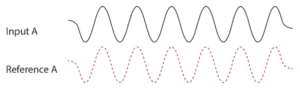 stereo wave