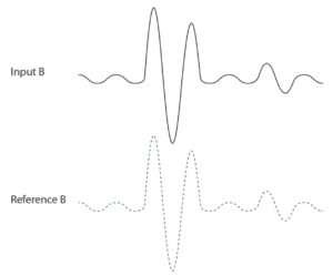 stereo wave