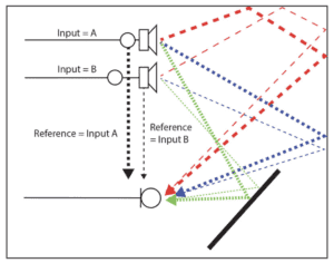 stereo dsp