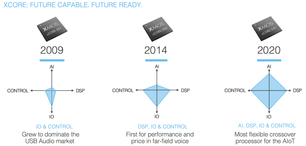 xcore.ai capability