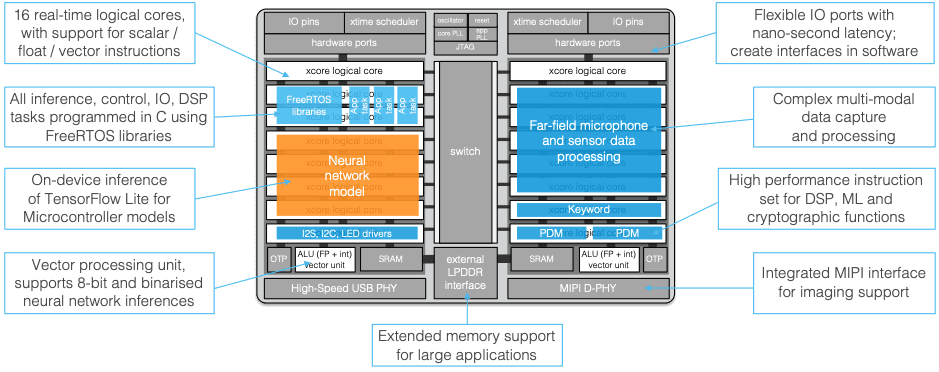 multicore crossover processor